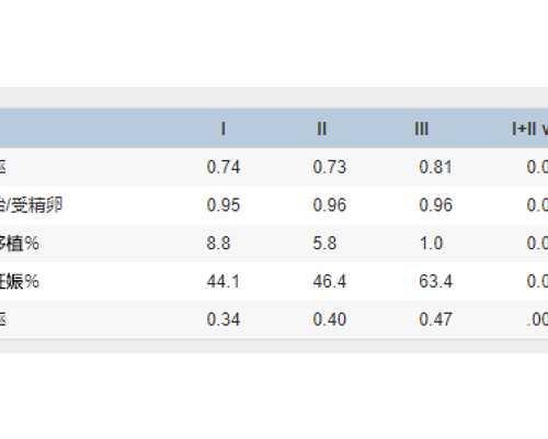 供卵试管哪家专业_供卵去哪里,福建供卵试管医院不用等,鸡西哪个试管婴儿医院