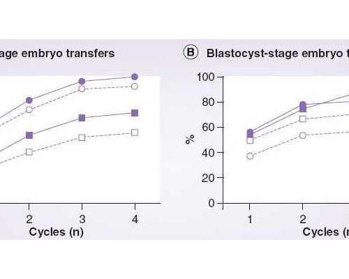 14天早孕白板抽血怀孕吗