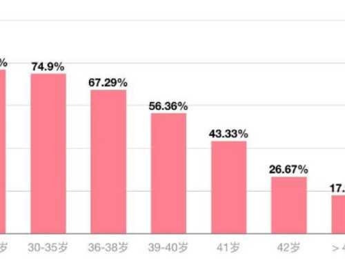 晋城试管供卵,铁岭试管供卵