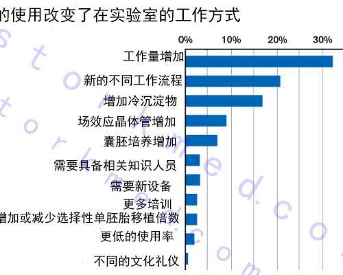 酸性水果备孕生女孩真的有效吗?备孕期间有哪些需要注意的地方?