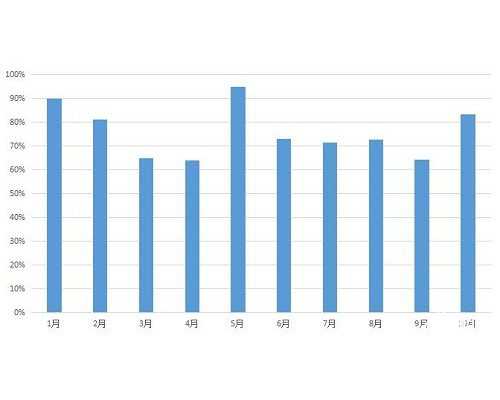 海南海口做试管婴儿多少钱做