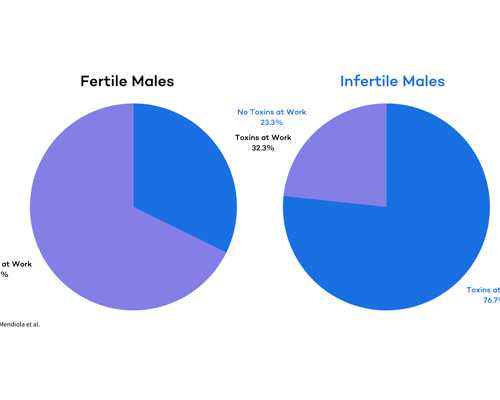 供卵生子感觉_高龄试管婴儿供卵,河南人民医院供卵机构多吗(北京合法供卵试